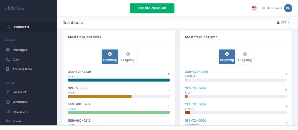 umobix dashboard